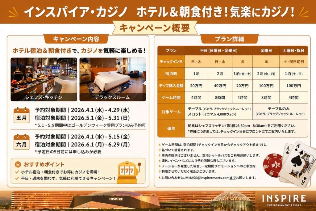 インスパイアカジノキャンペーン