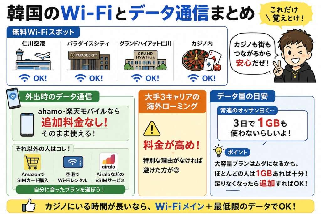 韓国パラダイスシティとかのWi-Fi状況