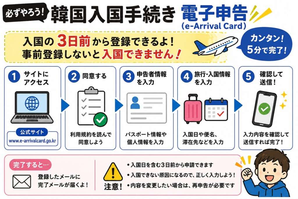 韓国入国カード書き方