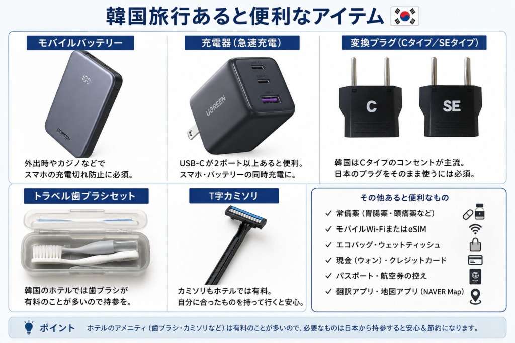 韓国旅行必須アイテム、バッテリー、充電器、カミソリ、歯ブラシの画像